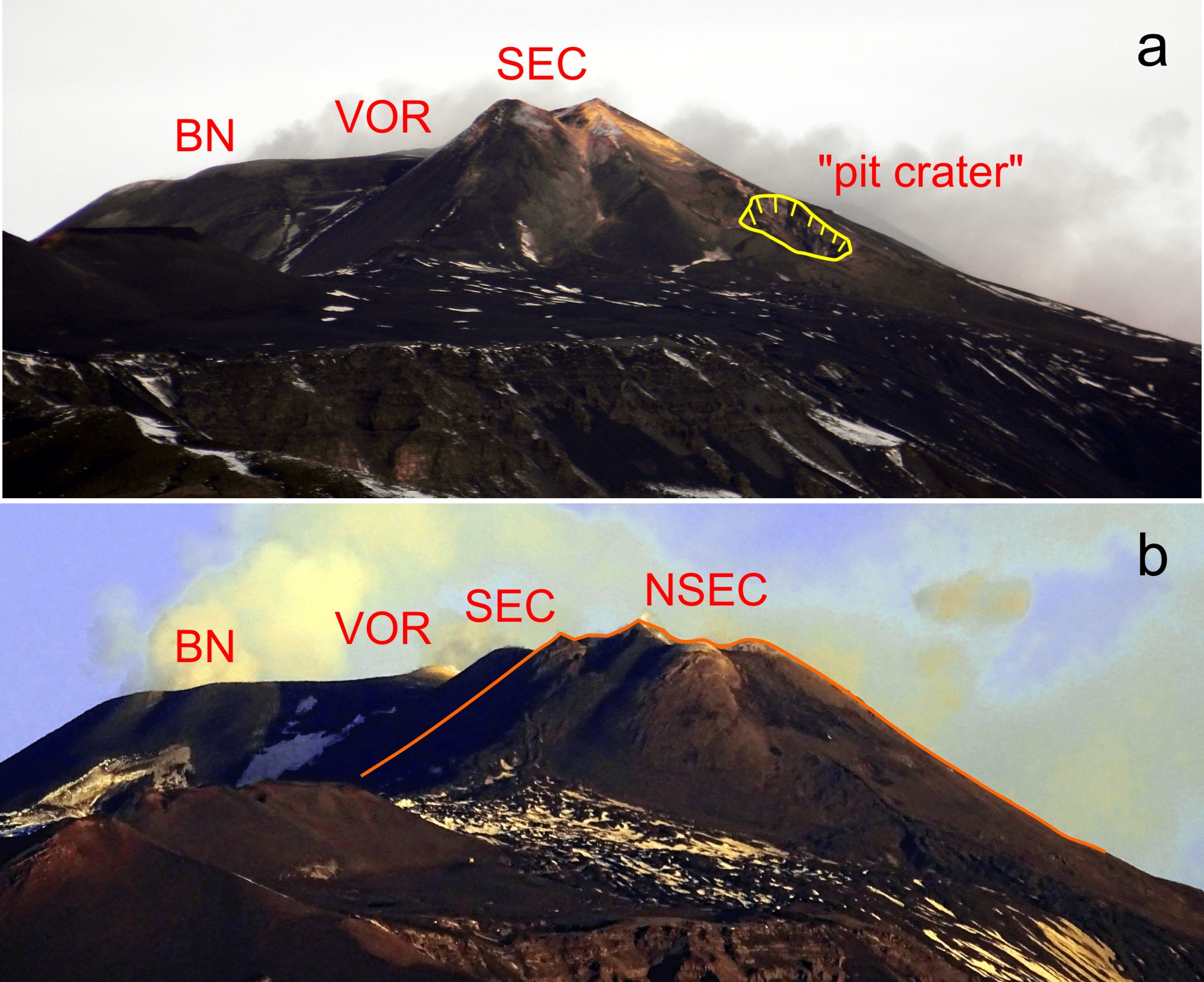 SEC-NSEC_2011-2018ann_Fig_01