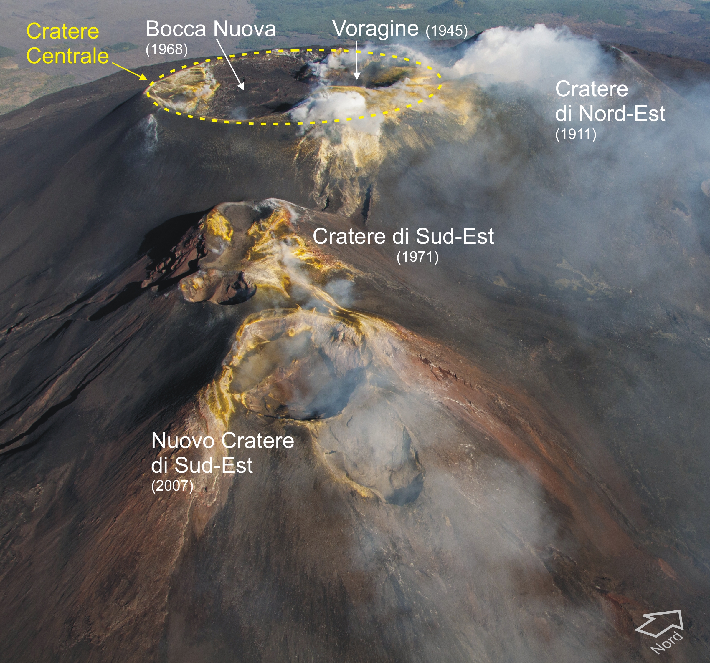 Figura 1 Summit craters of Mt. Etna