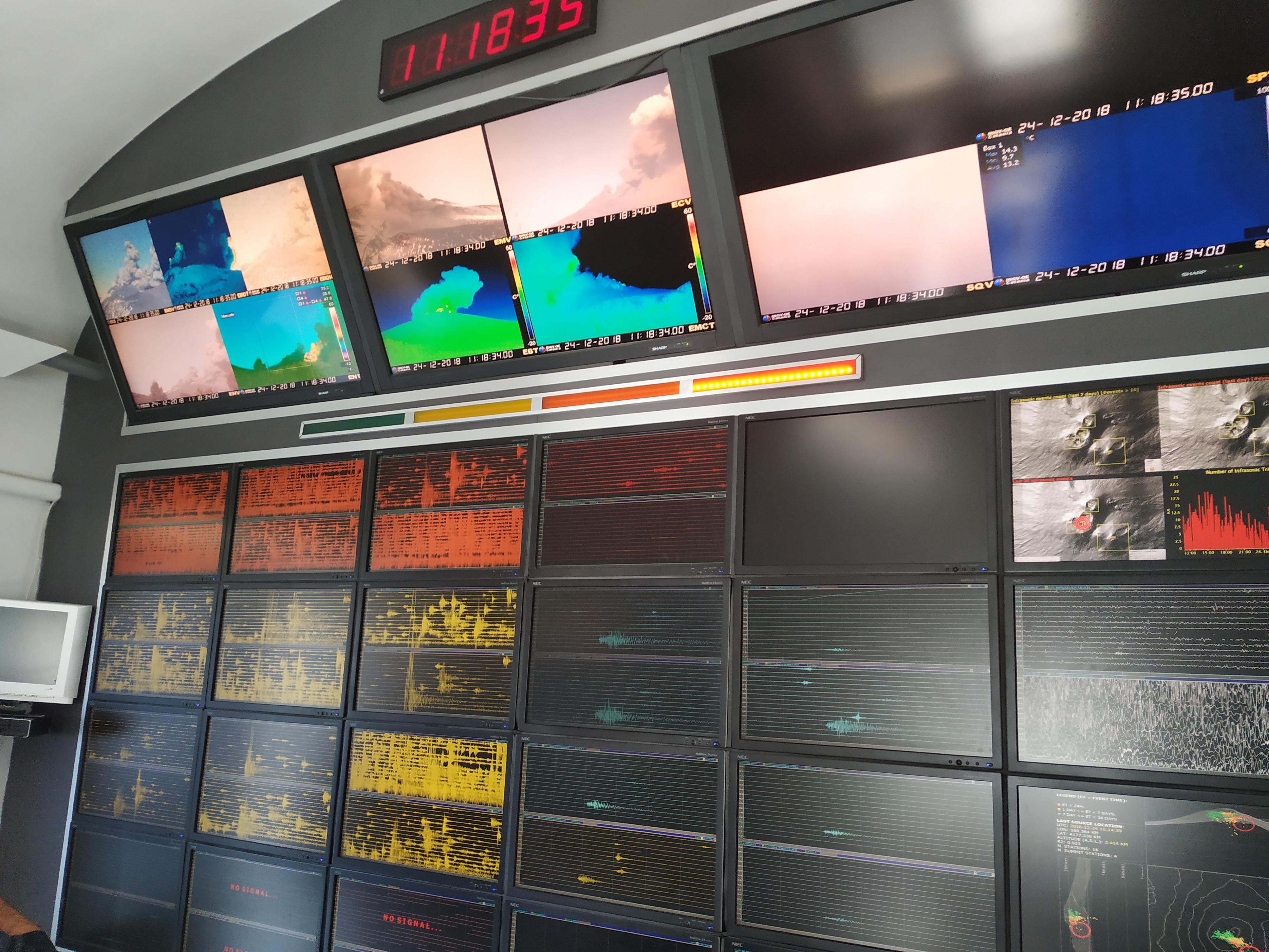 Sala Operativa Figura 1