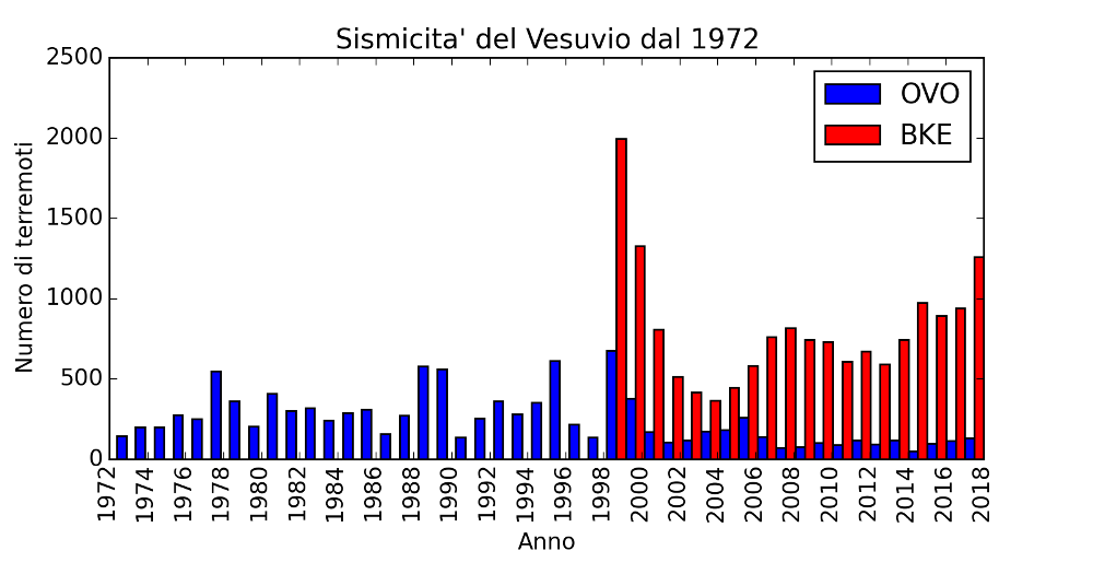06_sismicita_vesuvio_small