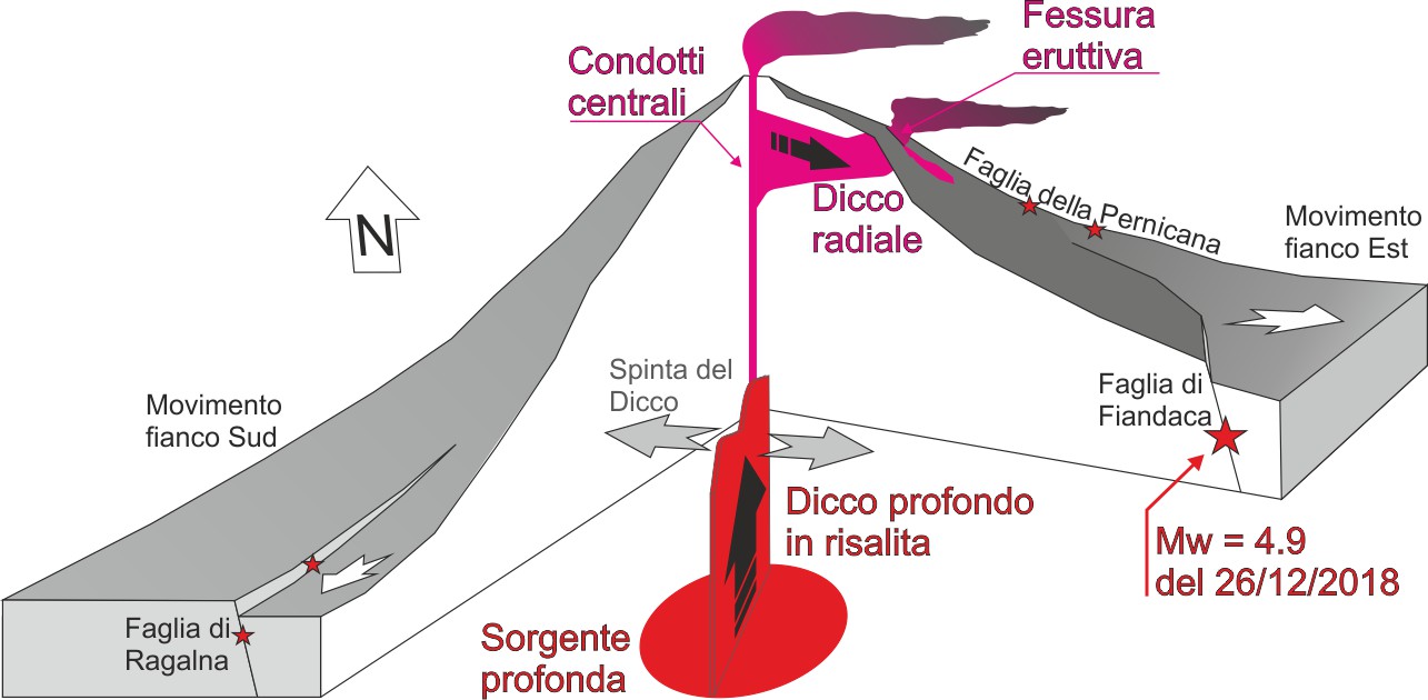 Block diagram Eruzione Etna 2018