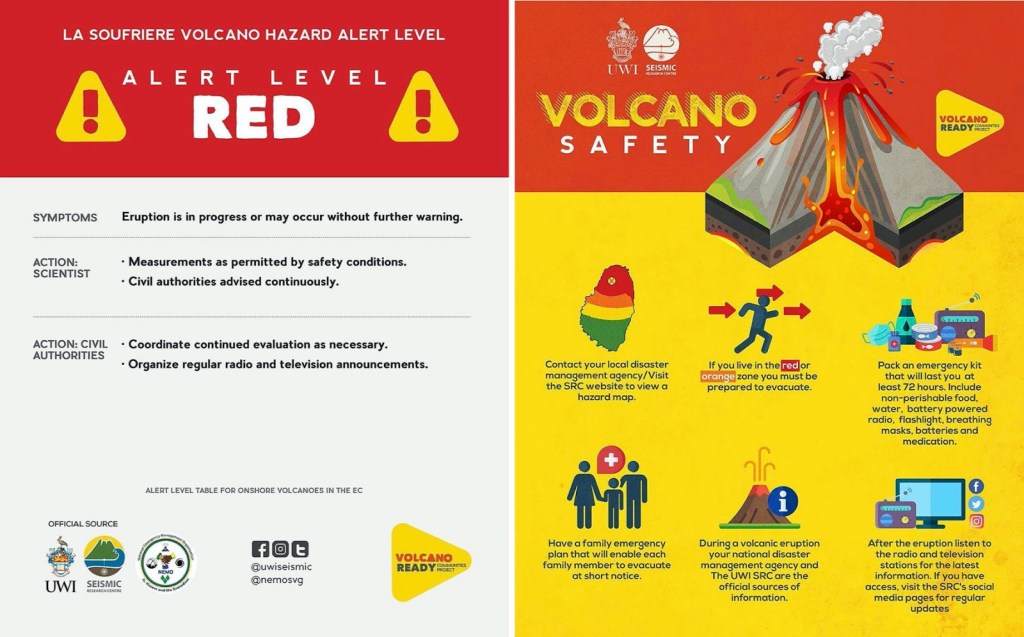 Figura 3a-3b: Infografiche di allerta sull’isola di St. Vincent, accompagnate da questo messaggio: The volcanic alert level in St. Vincent is now at RED. Continue to follow UWI Seismic Research Centre and NEMO St. Vincent and the Grenadines for official updates. (tradotto: Il livello di allerta a St. Vincent e ora ROSSO. Continuate a seguire gli aggiornamenti ufficiali forniti dall’UWI Seismic Research Centre e da NEMO per St. Vincent e le Grenadines). 
