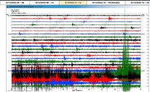 Tracciato sismico relativo al flusso piroclastico verificato alle 15:19 UTC