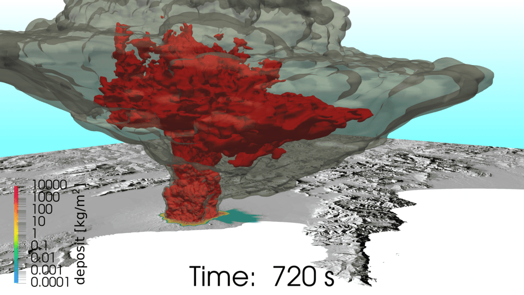 Figura 3 - Simulazione numerica di un’eruzione vulcanica al Vesuvio. La figura mostra la distribuzione della cenere eruttata dopo 720 secondi di simulazione (12 minuti). Si vede bene lo sviluppo della colonna eruttiva, che si innalza verso l’alto e si allarga in un ampio pennacchio, allungato nella direzione dei venti dominanti (verso destra in figura). La superficie più esterna, in grigio, rappresenta la distribuzione della cenere e dei lapilli, mentre in rosso è indicata la distribuzione delle particelle di cenere con un diametro di 1 mm. Dopo 12 minuti, parte della cenere è già ricaduta a terra: il colore dell’area ricoperta da cenere (verde tendente al giallo e all’arancione in figura) indica il carico esercitato. La corrispondente scala di colori si trova a sinistra. Immagine realizzata da Matteo Cerminara.