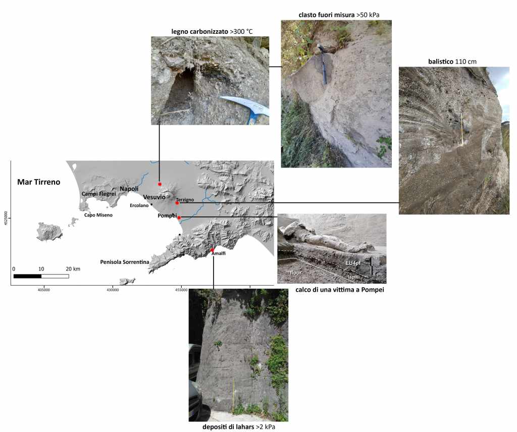 Figura 4 - Questa serie di immagini mostra i punti in cui è stato possibile determinare la temperatura o la pressione dinamica dell’eruzione sulla base delle caratteristiche del deposito osservato. In particolare, il rinvenimento di frammenti di legno carbonizzato consente di stimare la temperatura del deposito, che doveva essere superiore ai 300°C per consentire la carbonizzazione. Lo studio del volume e del peso del materiale trasportato dai flussi, come per esempio grossi blocchi, consente di stimare la pressione dinamica esercitata dal flusso (espressa in figura in kPa), mentre il rinvenimento di grossi clasti balistici (con dimensioni >100 cm) rappresenta un ulteriore elemento per determinare l’impatto dell’eruzione. Fotografie e immagine di Domenico Doronzo (la foto del calco è stata ripresa da un articolo pubblicato da Doronzo et al., 2022 sulla rivista Earth-Science Reviews 231, 104072).