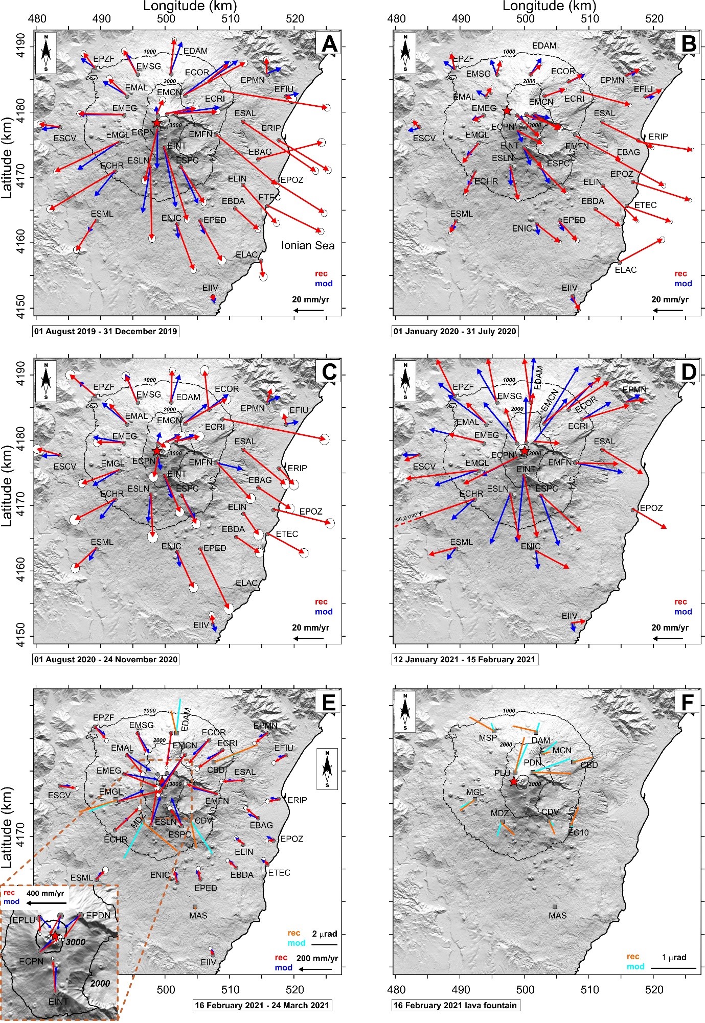Figura 2 Campi di velocità dell’area etnea: da notare le direzioni centrifughe dei vettori in occasione delle fasi di rigonfiamento (inflazione) e le opposte direzioni centripete in occasione delle fasi di contrazione (deflazione) (da Bruno et al., 2022)