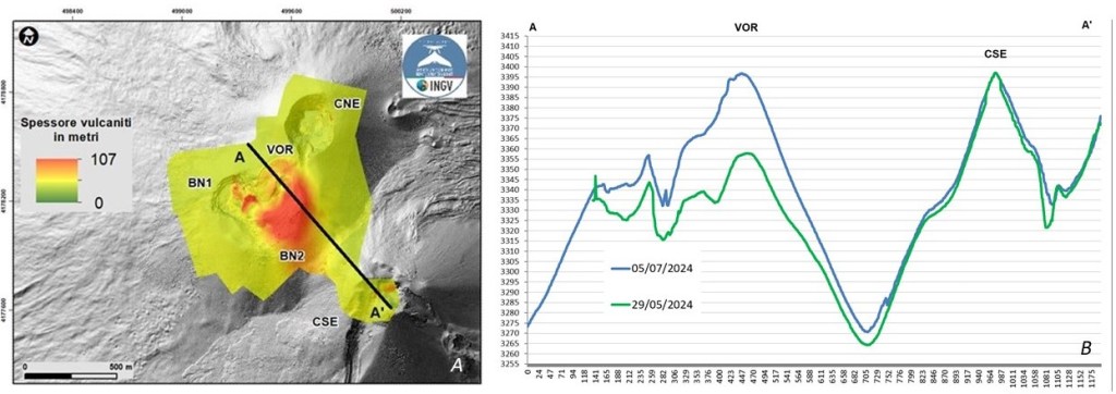 Figura 4 - A: modello digitale del terreno elaborato dalle immagini da drone del 5 luglio, i colori rappresentano i differenti valori di spessore in metri delle vulcaniti accumulate; B: profilo topografico (quote ellissoidiche) ottenuto lungo il profilo A-A’ il 29 maggio (verde) e 05 luglio 2024 (blu).