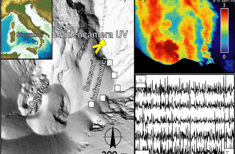 Figura 2 - a) Mappa delle stazioni utilizzate nello studio, situate a circa 500 m dall’area craterica: la videocamera UV per la misura del flusso di gas ed i cinque sensori per la registrazione degli infrasuoni; b) Immagine del degassamento magmatico ripresa dalla videocamera UV, che evidenzia le diverse bocche attive dello Stromboli; c) Registrazioni dei segnali infrasonici, che mostrano impulsi ritmici con intervalli di circa 1 s, attribuiti all’attività di puffing.