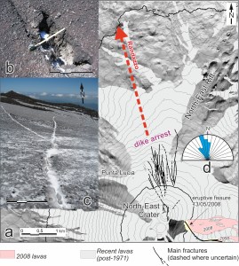 Figura 1 - Mappa e osservazioni di terreno relative all’intrusione del dicco del 13 maggio 2008 lungo il Rift Nord‑Est dell’Etna (a). La carta topografica evidenzia la direzione di propagazione del dicco verso Randazzo, l’area di arresto, la fessura eruttiva e le colate laviche del 2008 e post‑1971. Le linee di frattura superficiali, continue o tratteggiate dove incerte, mostrano la deformazione indotta dall’intrusione. Le fotografie (b, c) documentano fratture aperte sul terreno con ampiezza metrica, mentre il diagramma a rosa (d) sintetizza l’orientazione strutturale delle fratture misurate in campo. Ogni barra del grafico indica una direzione espressa in gradi angolari dell'orientamento rispetto al nord geografico.