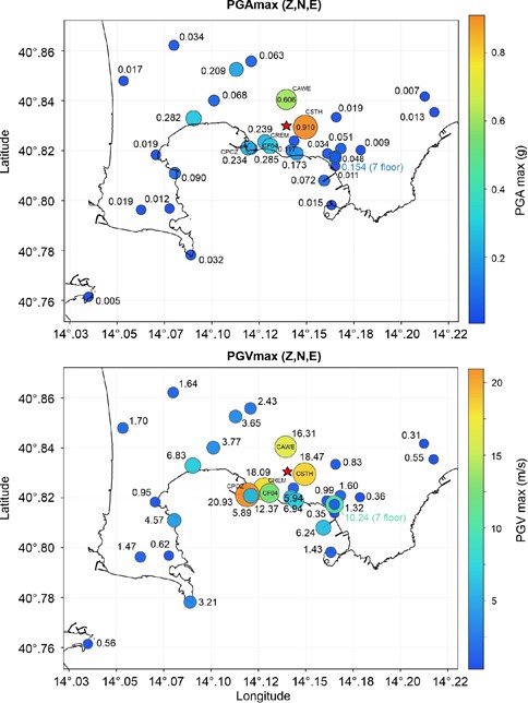 Figura 3. Distribuzione spaziale dei valori massimi osservati di accelerazione di picco (PGA) e velocità di picco (PGV) del suolo, registrati dalla rete accelerometrica urbana dei Campi Flegrei durante il terremoto del 31 luglio 2026. In alto sono riportate le mappe ottenute considerando la componente massima tra Z, N ed E; in basso sono mostrati i valori numerici registrati in ciascuna stazione. La rappresentazione evidenzia la forte variabilità spaziale dello scuotimento e la diversa distribuzione di PGA e PGV.